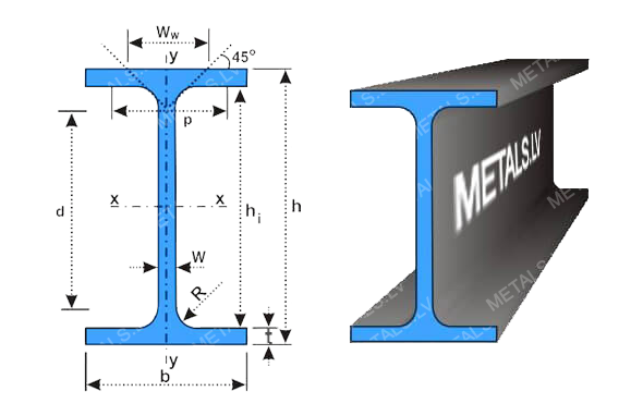 IPE Steel Beams