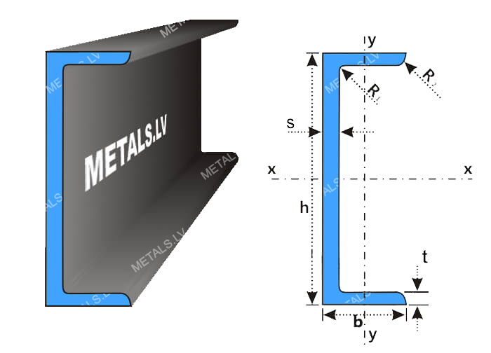 Steel U Profile П